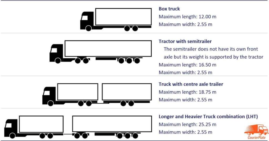 Types of UPS Delivery Vehicles and Their Heights