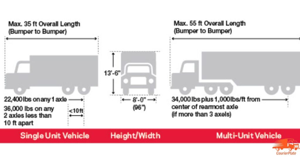 Width and Length Measurements